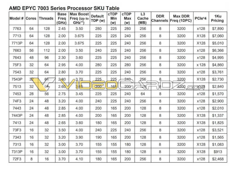 AMD-EPYC-7003-Milan-Specifications.jpg